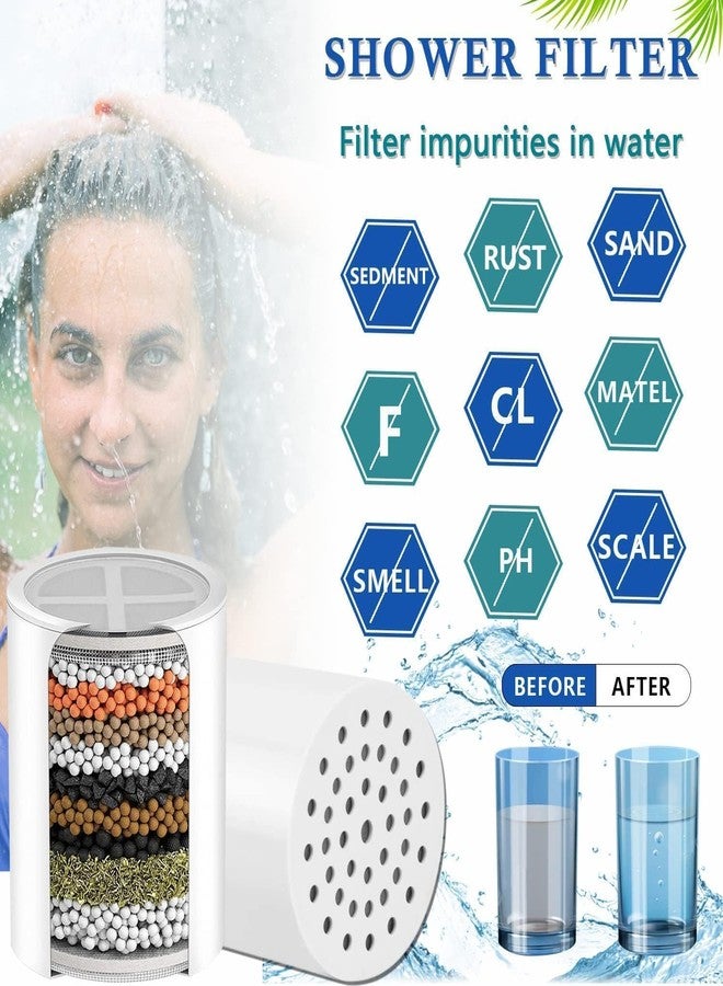 Molgoc Replacement Filter for Showerhead Cartridge,Compatible with RIBEX Showerhead,Multi Stage Shower Filtration Systems for Hard Water,Reduces Chlorine,Fluoride and Harmful Substance.(2 Pack) - Image 5